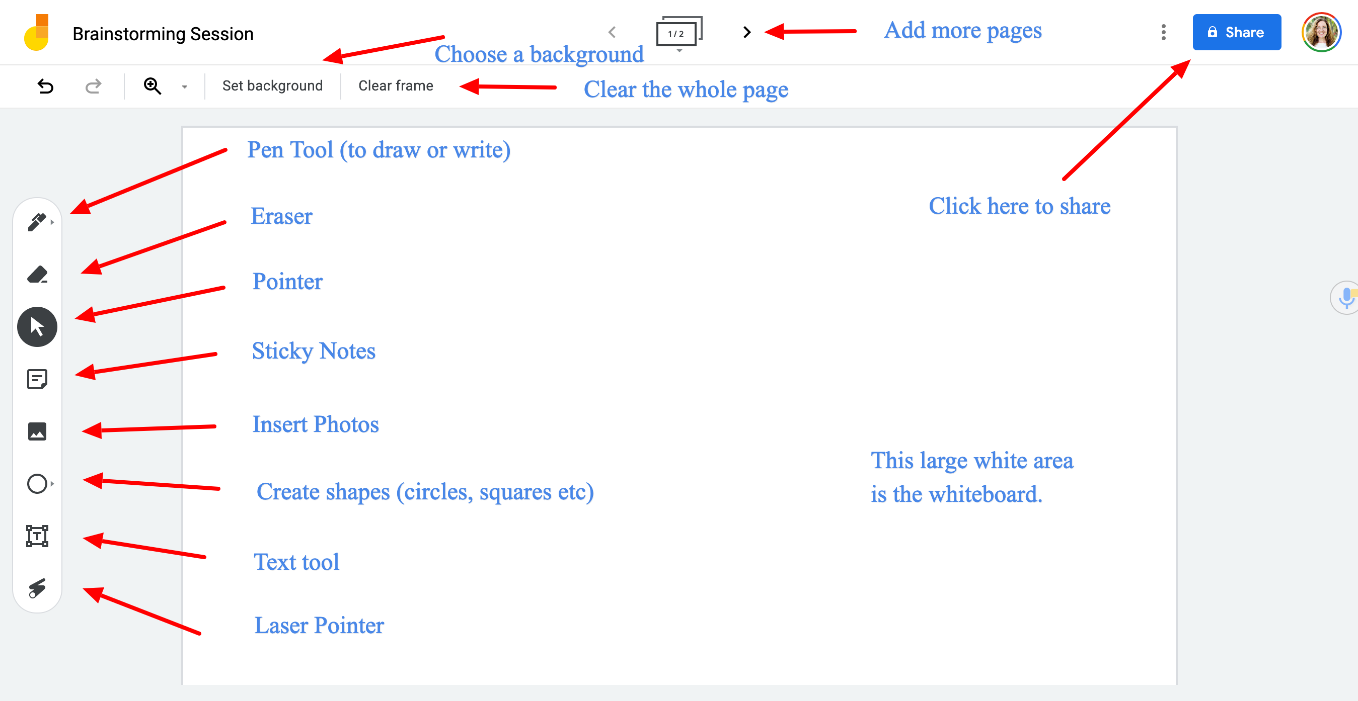 Detailes of the Jamboard menu options