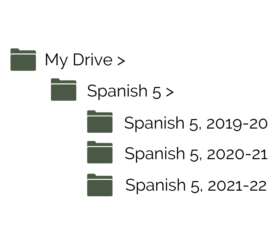 File tree on Google Drive