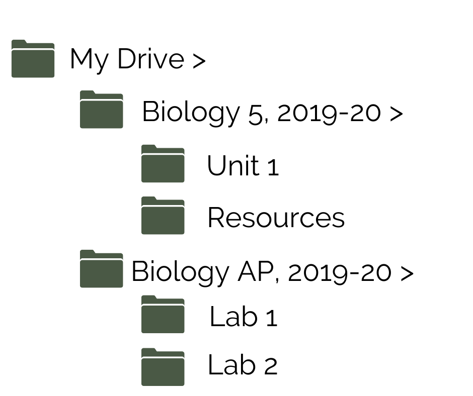 Folder trees