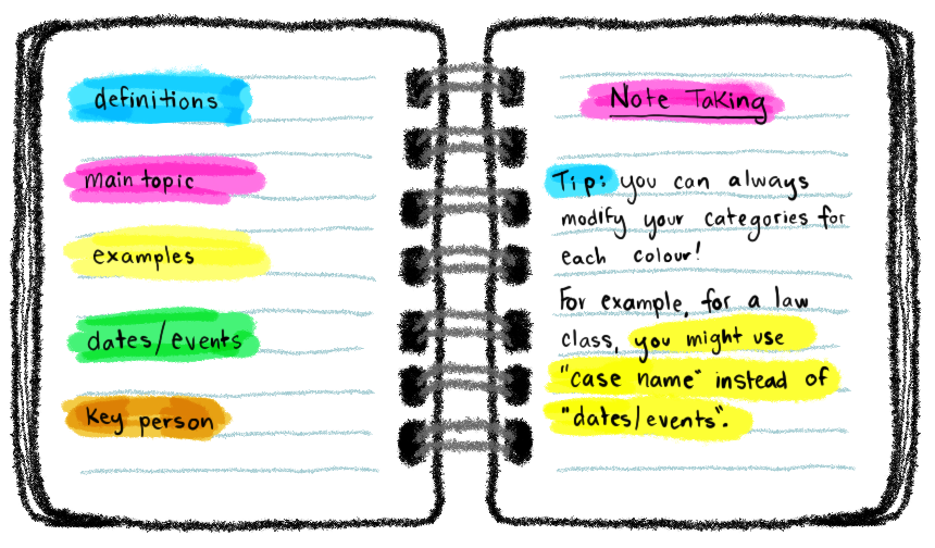 colorful notes separated into categories